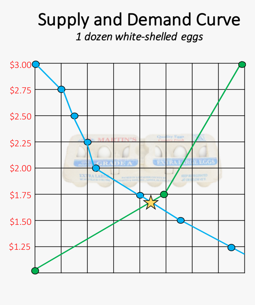 Demand Curve For A Grocery Store, HD Png Download, Free Download