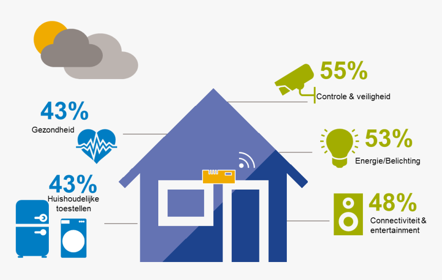 Smart Connectivity & Entertainment - Smart Home Privacy Issues, HD Png Download, Free Download