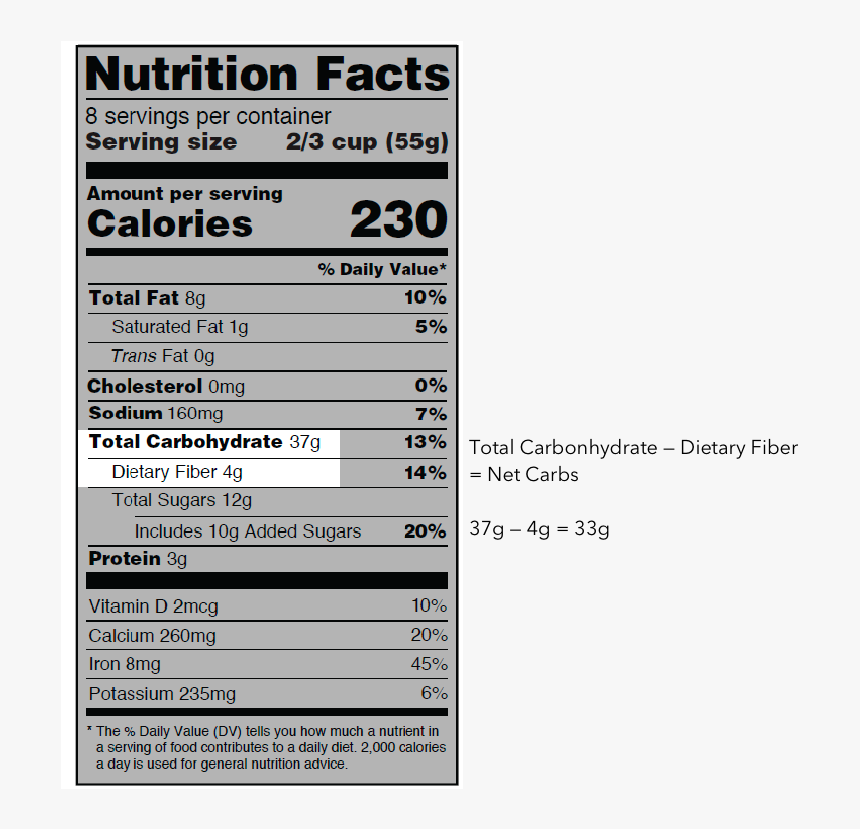 Nutrition Facts Label Honey, HD Png Download, Free Download