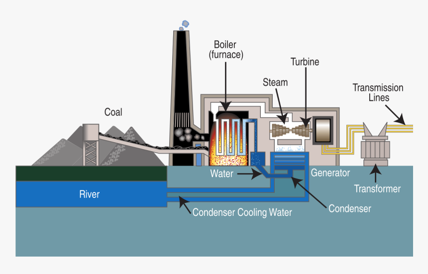 Coal Fired Power Plant Diagram, HD Png Download, Free Download