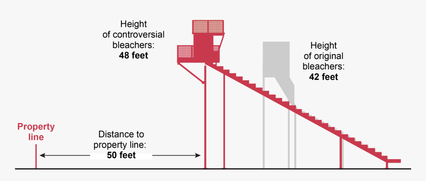 Sizes Of Bleacher In Basketball Court, HD Png Download, Free Download