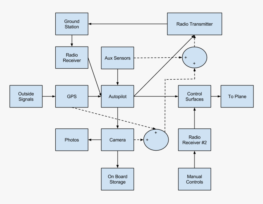 Diagram, HD Png Download, Free Download