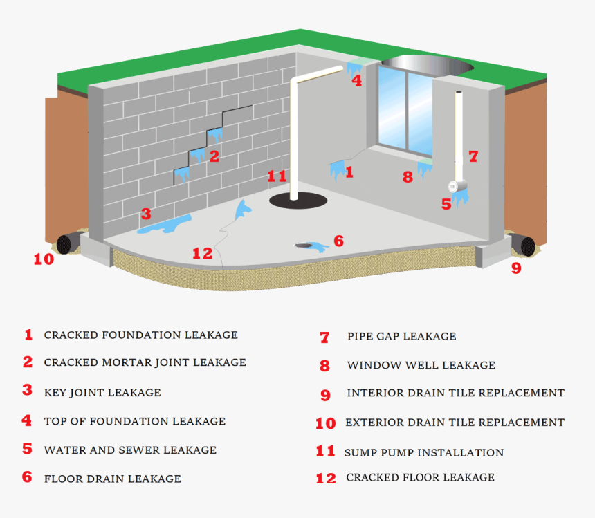 Total Crack Repair - Drain Tile, HD Png Download, Free Download