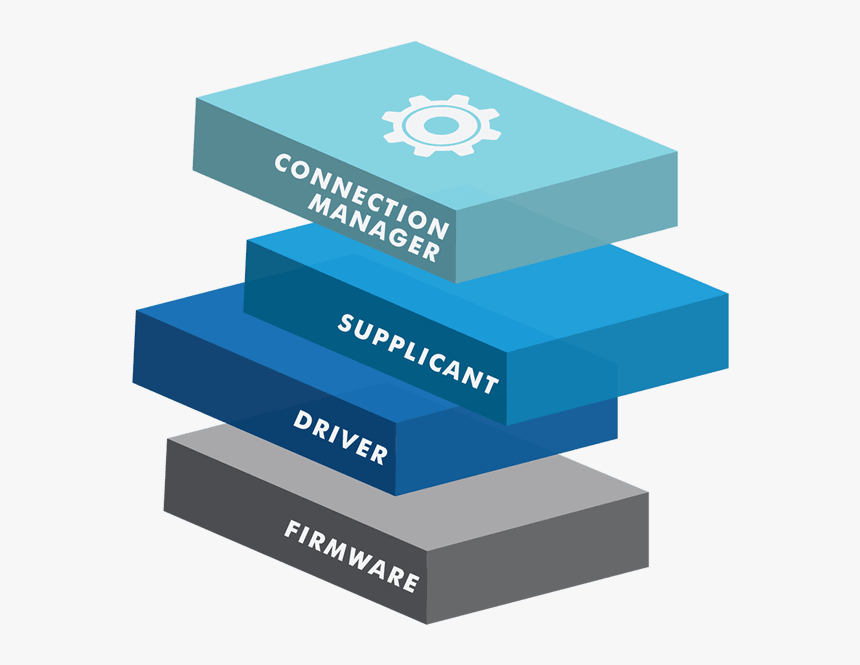 Summit Stack - Software Stack, HD Png Download, Free Download