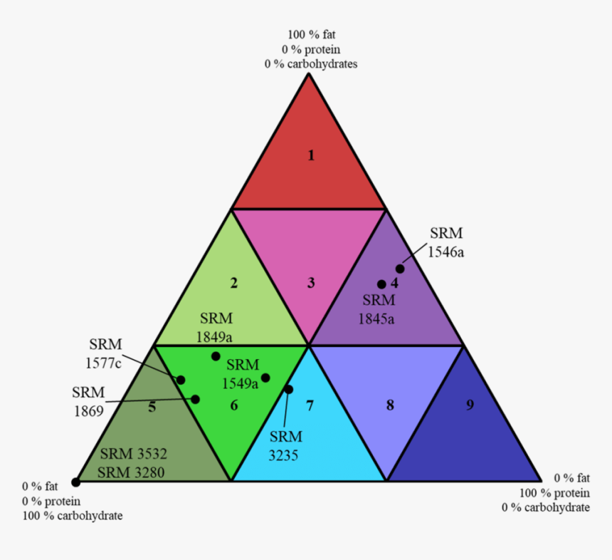 Triangle With Vit D Srms - Triangle, HD Png Download, Free Download