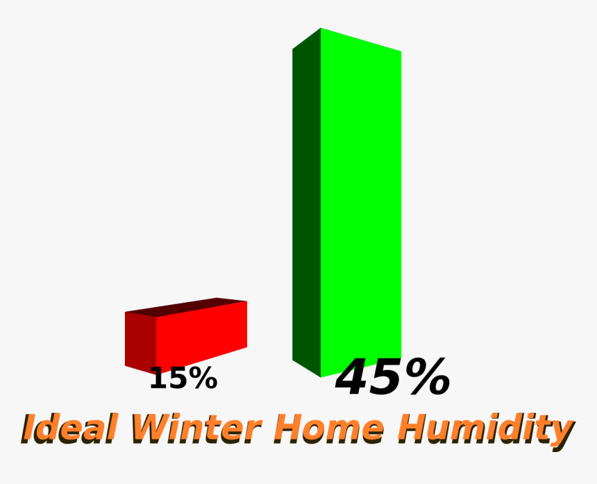 Ideal Home Humidity 45% - Illustration, HD Png Download, Free Download
