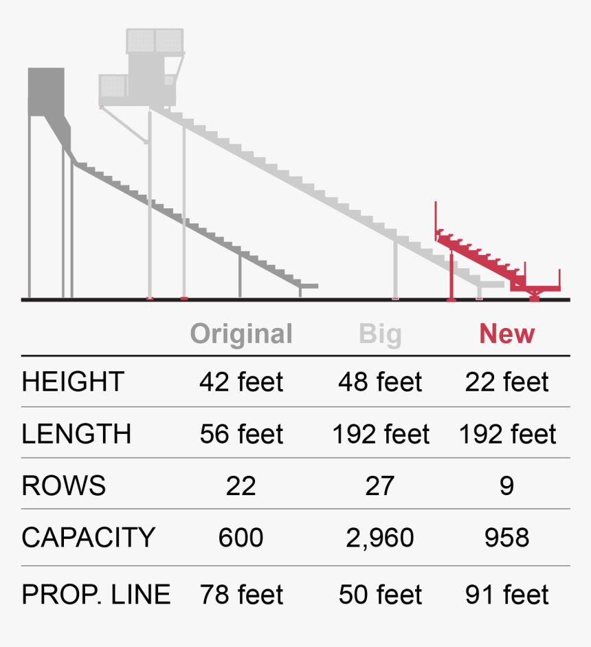 Sizes Of Bleacher In Basketball Court, HD Png Download, Free Download