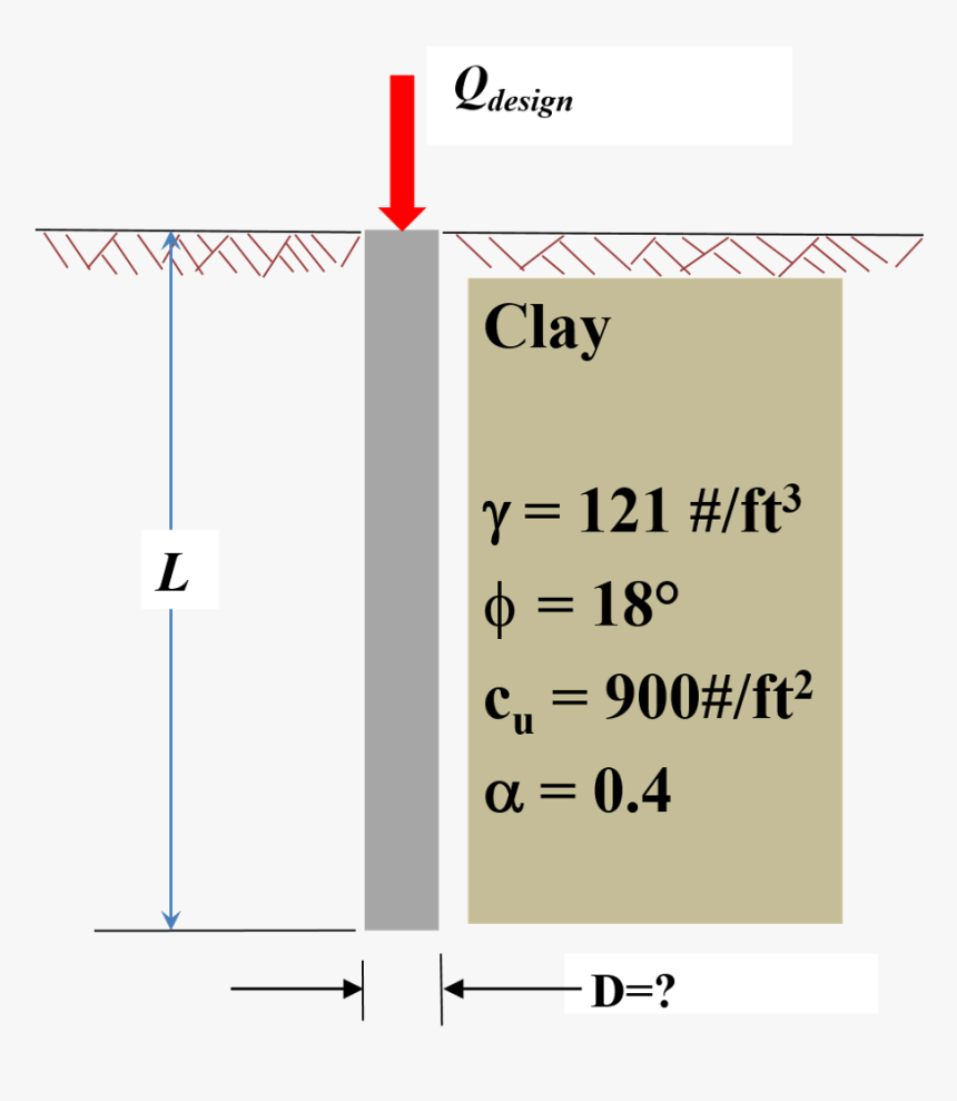 Diagram, HD Png Download, Free Download