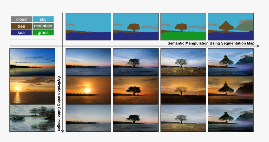 Generative Adversarial Networks Image Synthesis, HD Png Download, Free Download