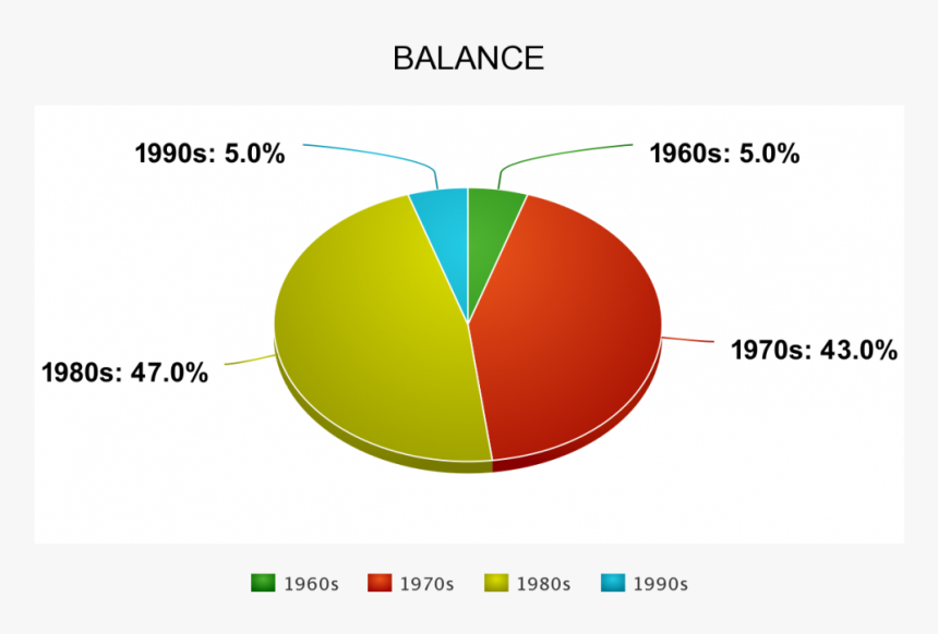 Transparent 1980s Png - Circle, Png Download, Free Download