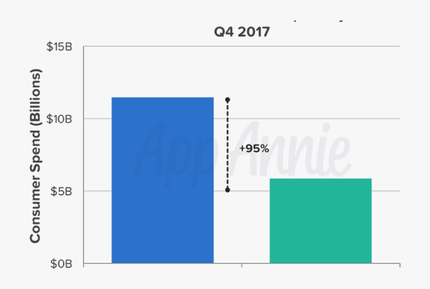 Téléchargement Cumulés Apple Store Et Google Play Comparaison, HD Png Download, Free Download