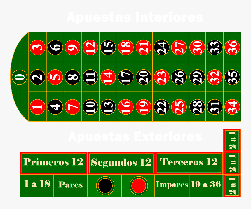 Juegos Sobre Tragamonedas Nuevas Sobre De attraction ofertas cualquier parte del mundo ️ Lista De 2023