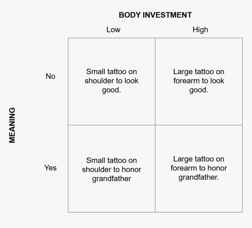 Bodyinvestvmeaning - Fylkesmannen I Møre Og Romsdal, HD Png Download, Free Download