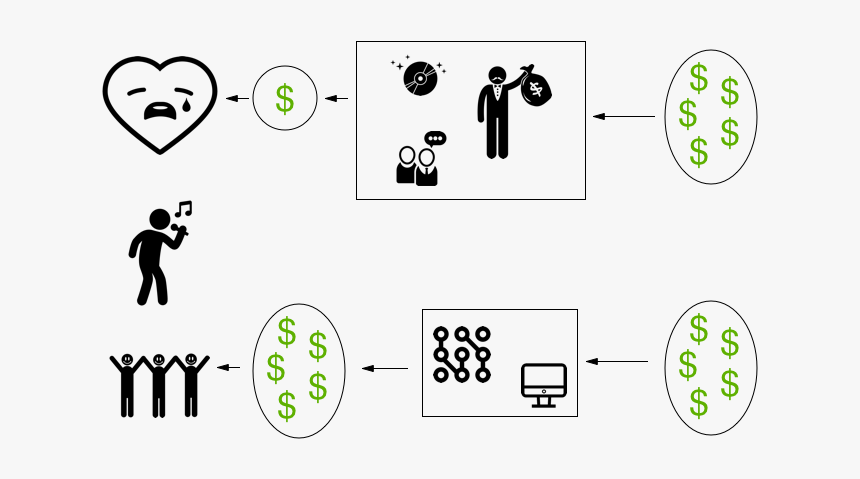 Dollar Signs, HD Png Download, Free Download