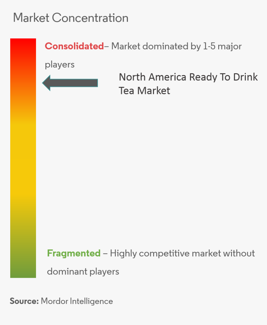 Market, HD Png Download, Free Download