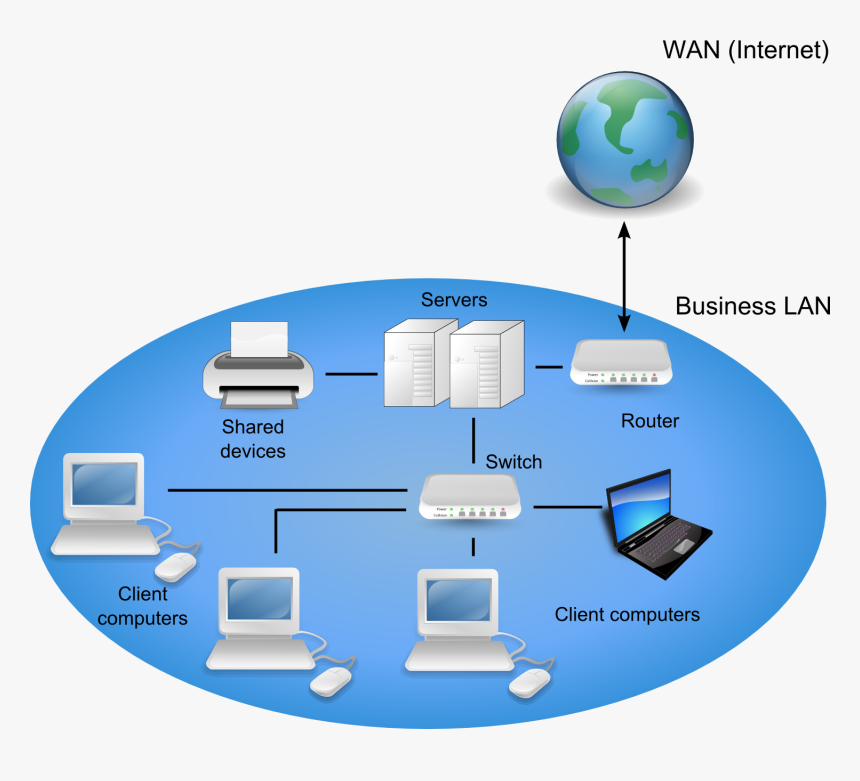 Wide Area Network Logo Network Architecture - Wan Computer Network Diagram, HD Png Download, Free Download