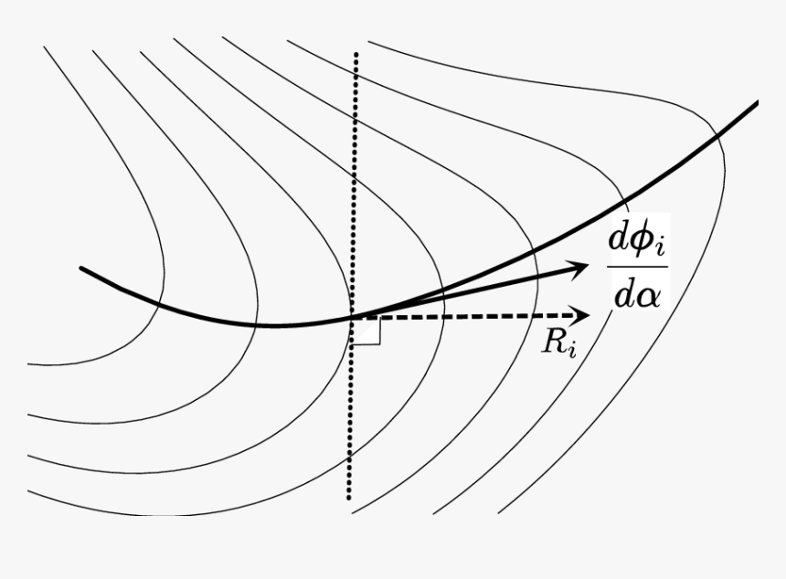 Vector Curls Physical Significance - Drawing, HD Png Download, Free Download