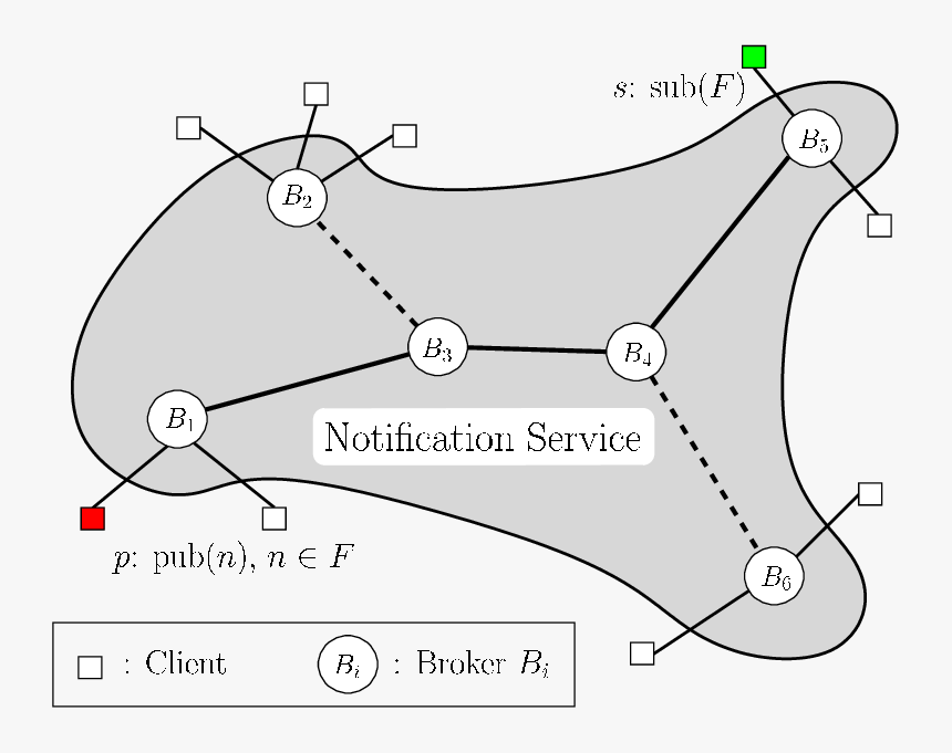 Diagram, HD Png Download, Free Download