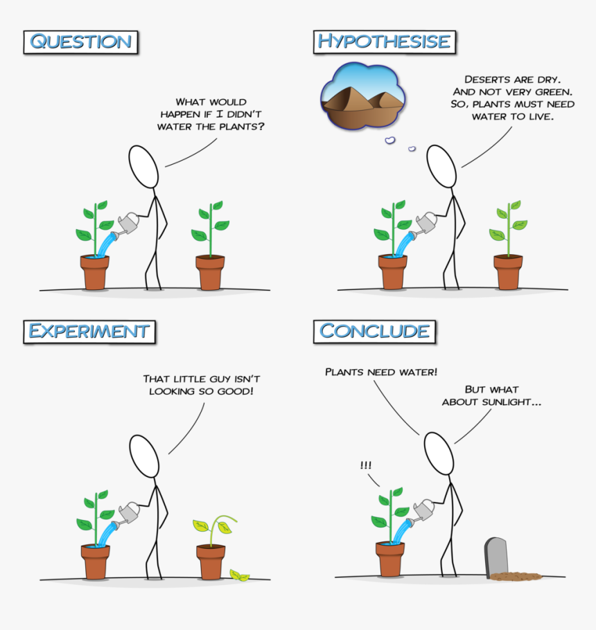 Blog-06 - Cartoon, HD Png Download, Free Download