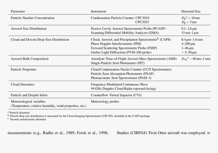 Screenshot, HD Png Download, Free Download