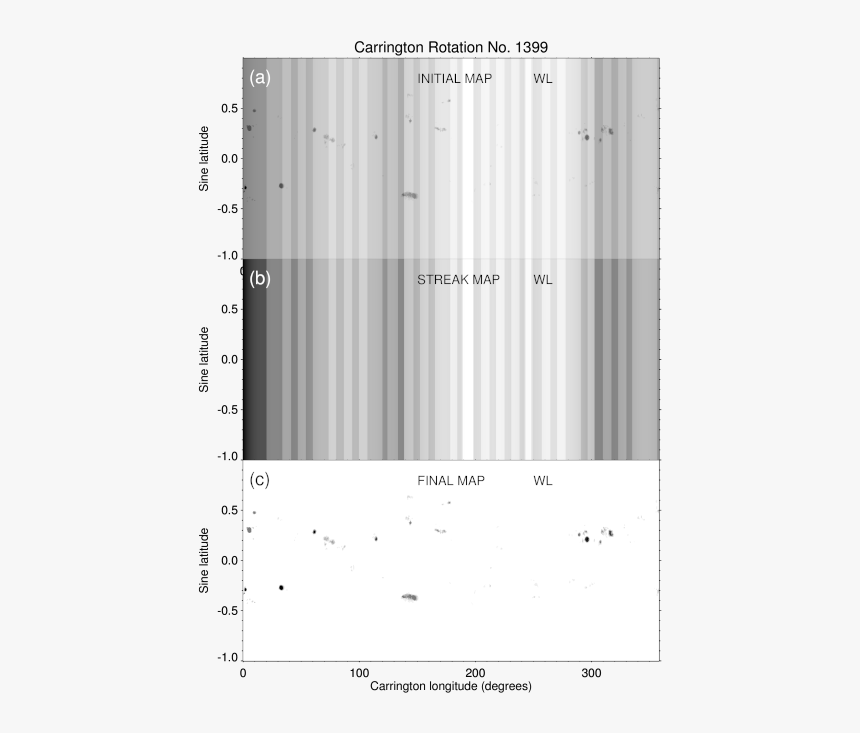 Plot, HD Png Download, Free Download