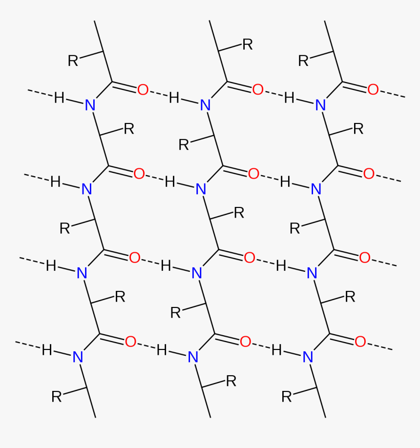 Diagram, HD Png Download, Free Download