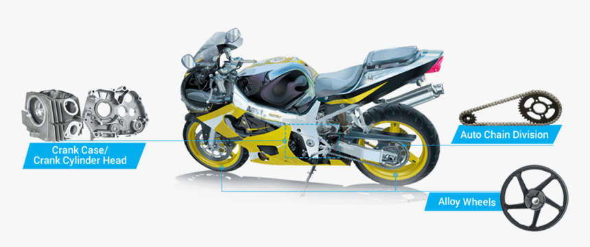 Two Wheeler Parts Manufacturers In India - Motorcycle, HD Png Download, Free Download