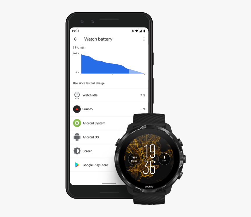 Wear Os Combined Battery Details - Suunto 7, HD Png Download, Free Download