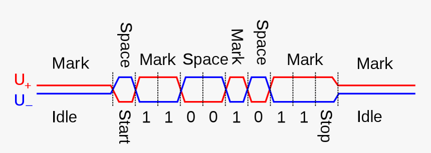 Rs 485 Signal, HD Png Download, Free Download