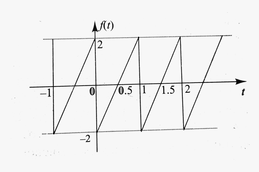 Diagram, HD Png Download, Free Download