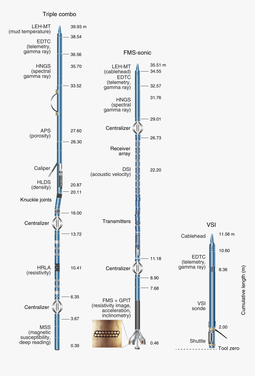 Diagram, HD Png Download, Free Download