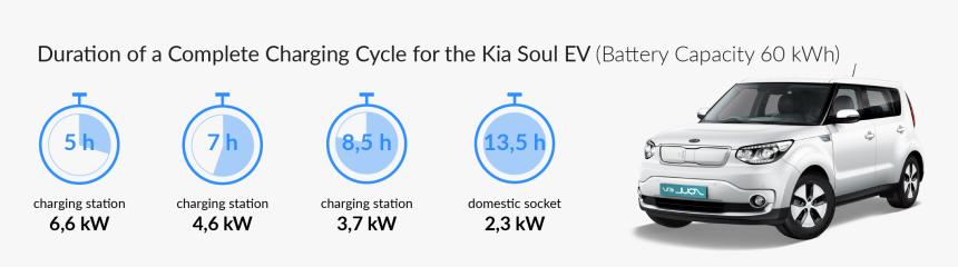 Transparent Kia Soul Logo Png - Circle, Png Download, Free Download