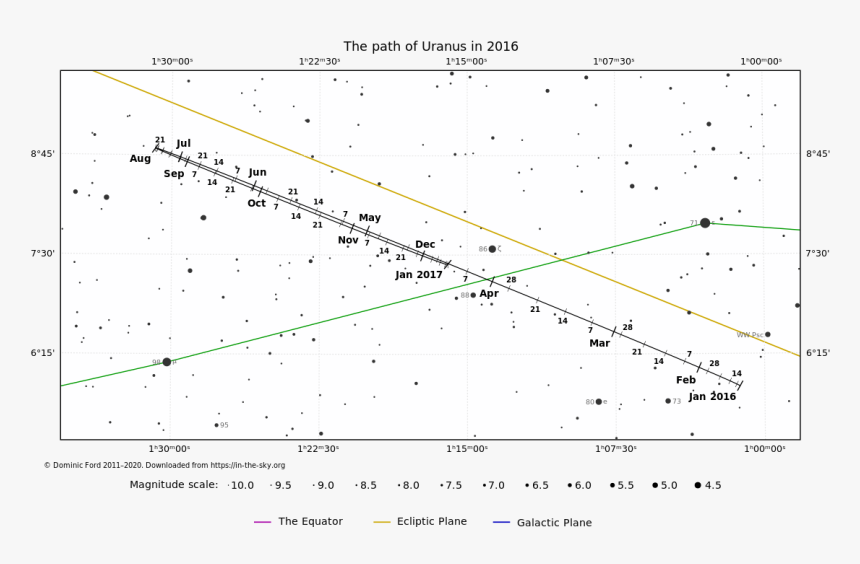 Diagram, HD Png Download, Free Download