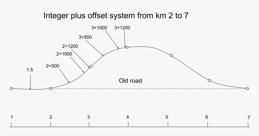 Diagram, HD Png Download, Free Download