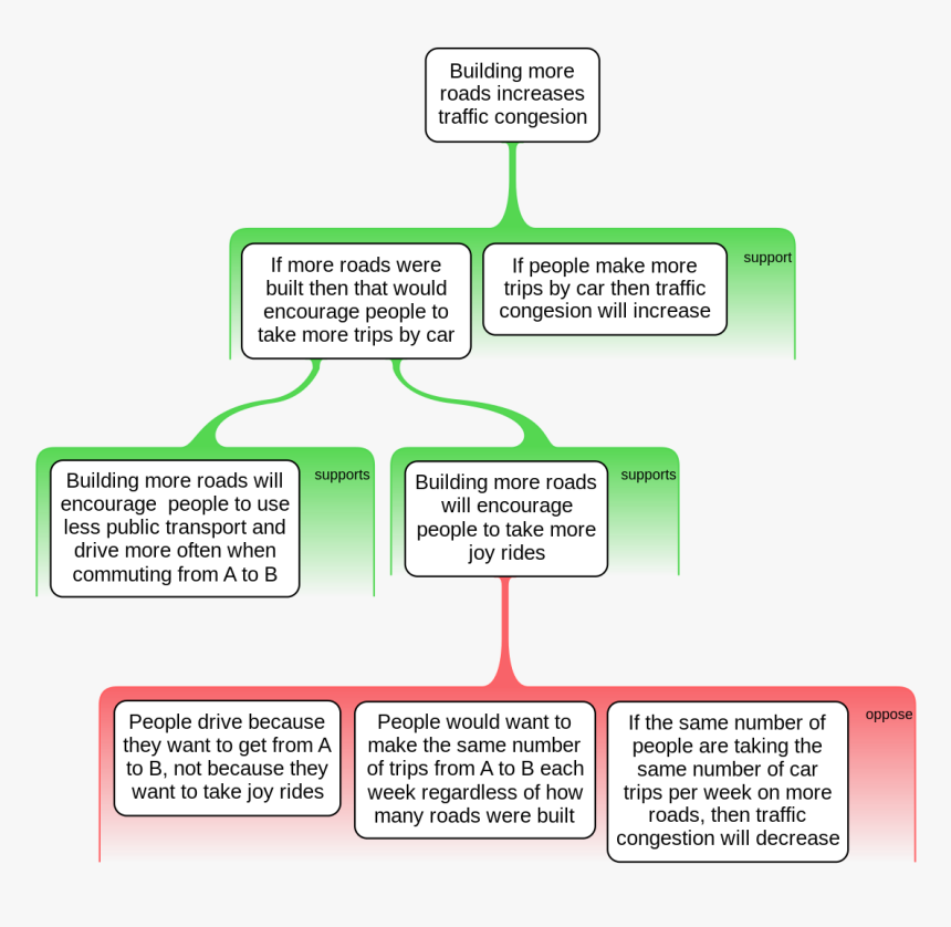 Traffic Congestion Straw Man - Straw Man Diagram Template, HD Png Download, Free Download