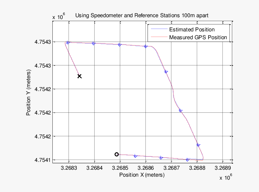Plot, HD Png Download, Free Download