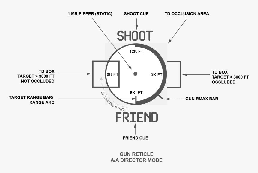 F 16 Gun Reticle, HD Png Download, Free Download