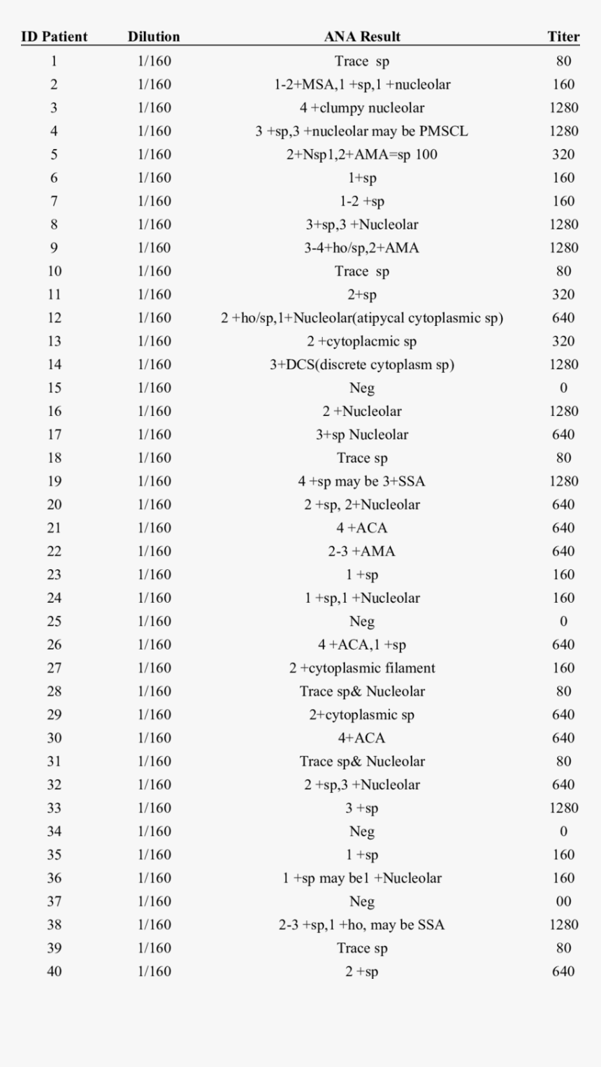 Number, HD Png Download, Free Download