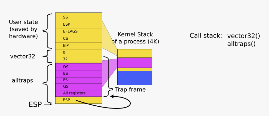 Diagram, HD Png Download, Free Download