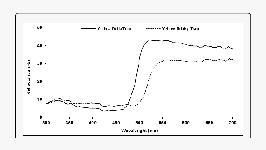 Plot, HD Png Download, Free Download