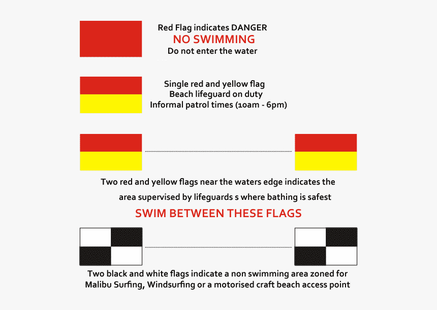 Thumb Image - Beach Safety Flags Uk, HD Png Download, Free Download