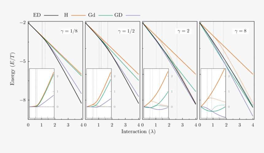 Diagram, HD Png Download, Free Download