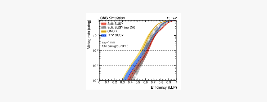 Diagram, HD Png Download, Free Download