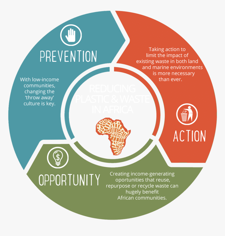 African Impact, HD Png Download, Free Download