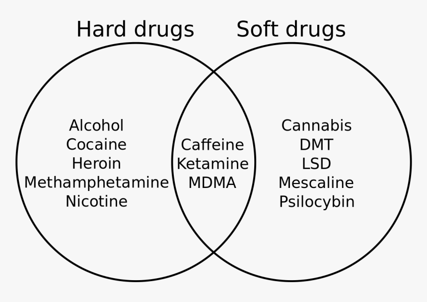 Hard Drugs Vs Soft Drugs , Png Download - Hard Drug Soft Drug, Transparent Png, Free Download