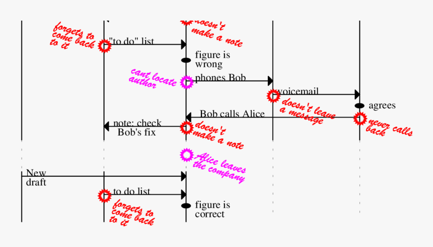 Diagram, HD Png Download, Free Download