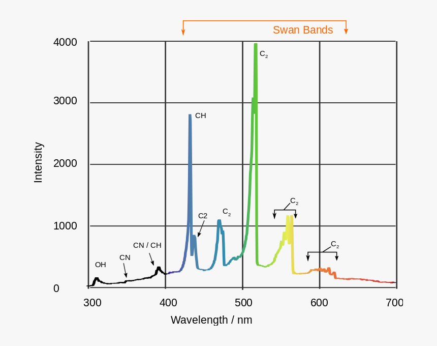 Fourier Transform Of Light, HD Png Download, Free Download