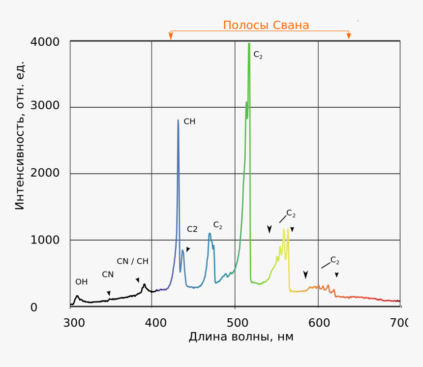 Фурье Спектроскопия, HD Png Download, Free Download