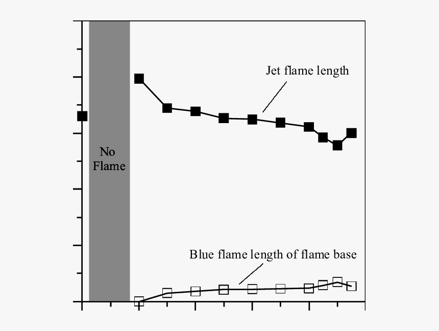 Diagram, HD Png Download, Free Download