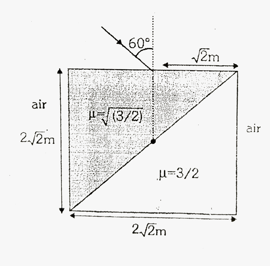 Diagram, HD Png Download, Free Download